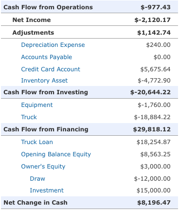 income statement layout. All Income Statements look
