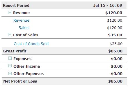Inventories And Cost Of Sales