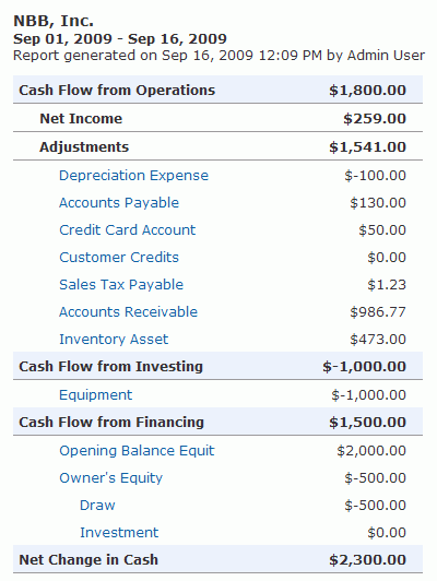 cash flow statement indirect method. Cash Flow Statement