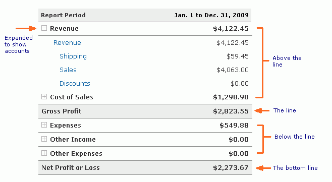 profit and loss statement for small business. Here is a sample of the Income