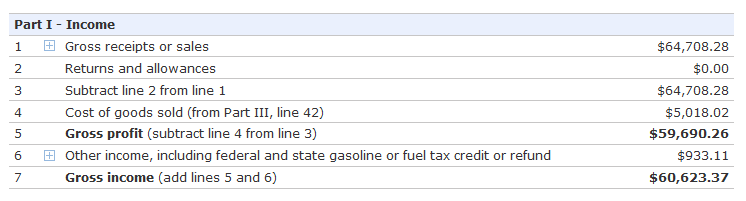 schedule a 1040. The IRS Form Schedule C