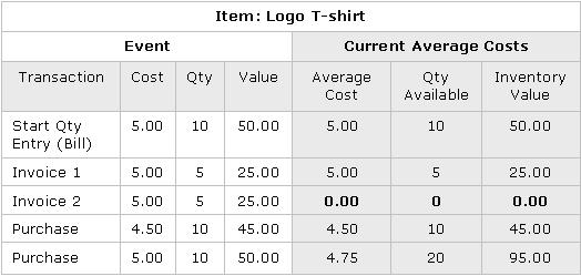 blog_average_cost