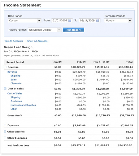 Financial Reporting