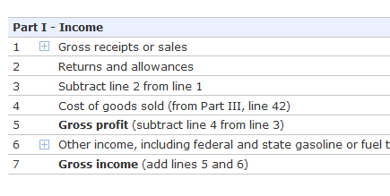 Schedule C Report