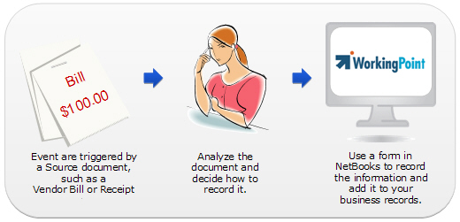 illustration_accountingcycle