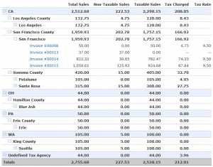 salestax_report