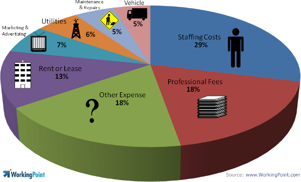 WorkingPoint SMB Expenses Infographic